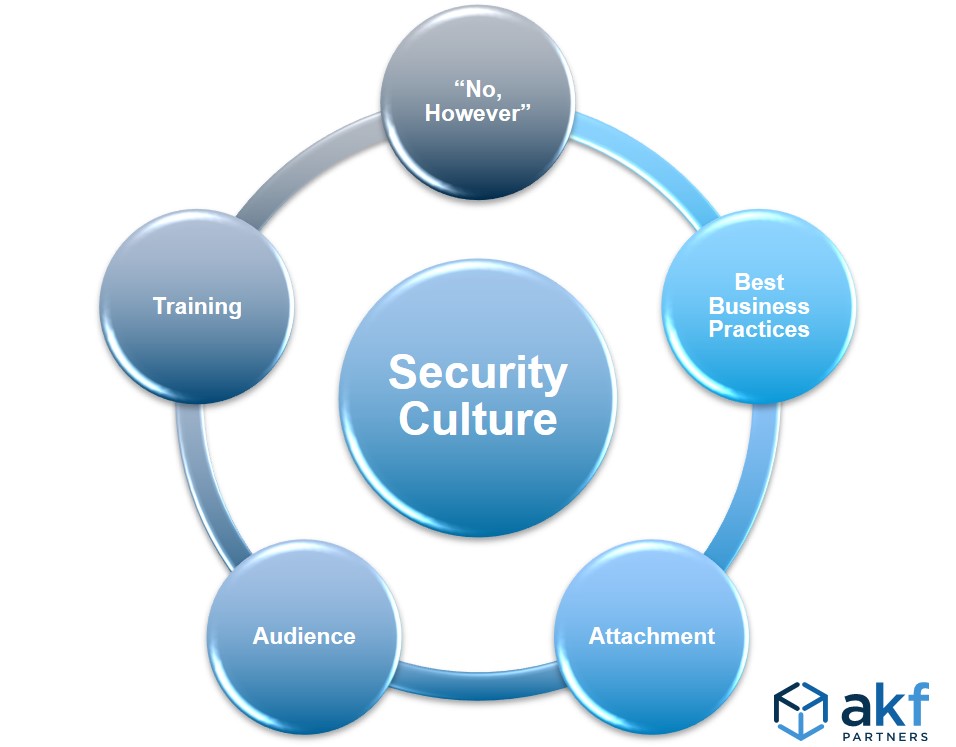 AKF Focuses for Security Culture