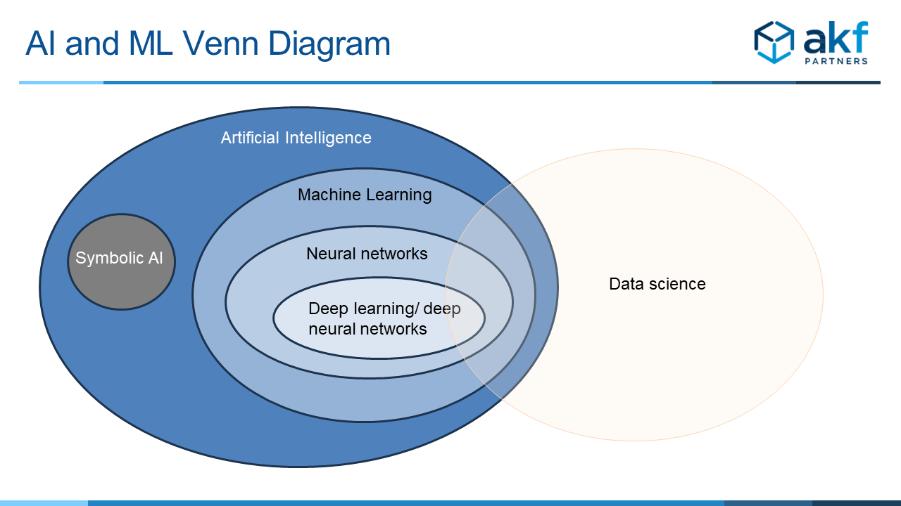 What is Machine Learning (ML)? – Towards AI