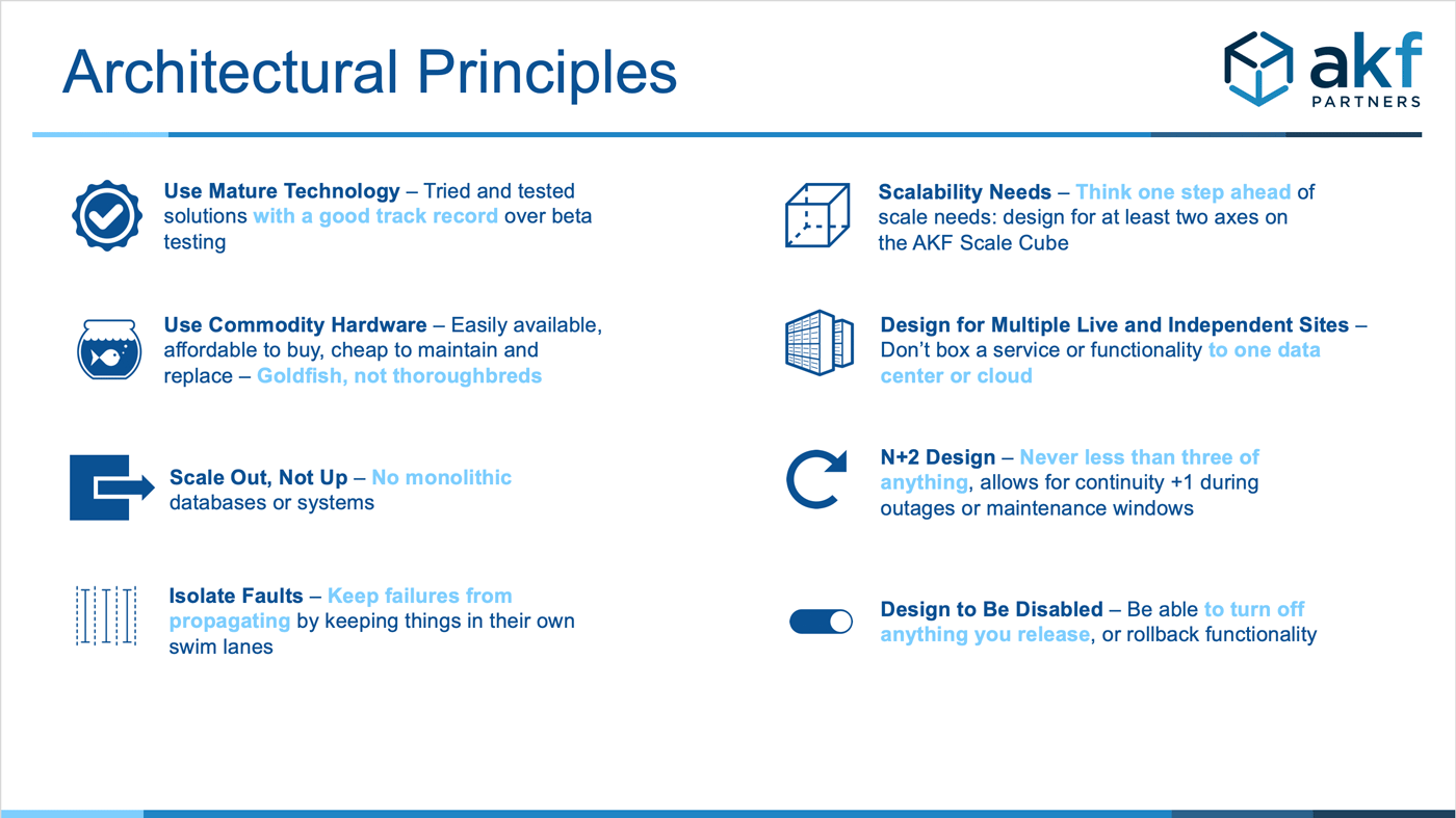 AKF Architectural Principles Slide: Use Mature Technology, Use Commodity Hardware, Scale Out - Not Up, Isolate Faults, Design for all three Axes of the AKF Scale Cube, Design for Multiple Live and Independent Sites, N+2 Design, and Design to be Disabled
