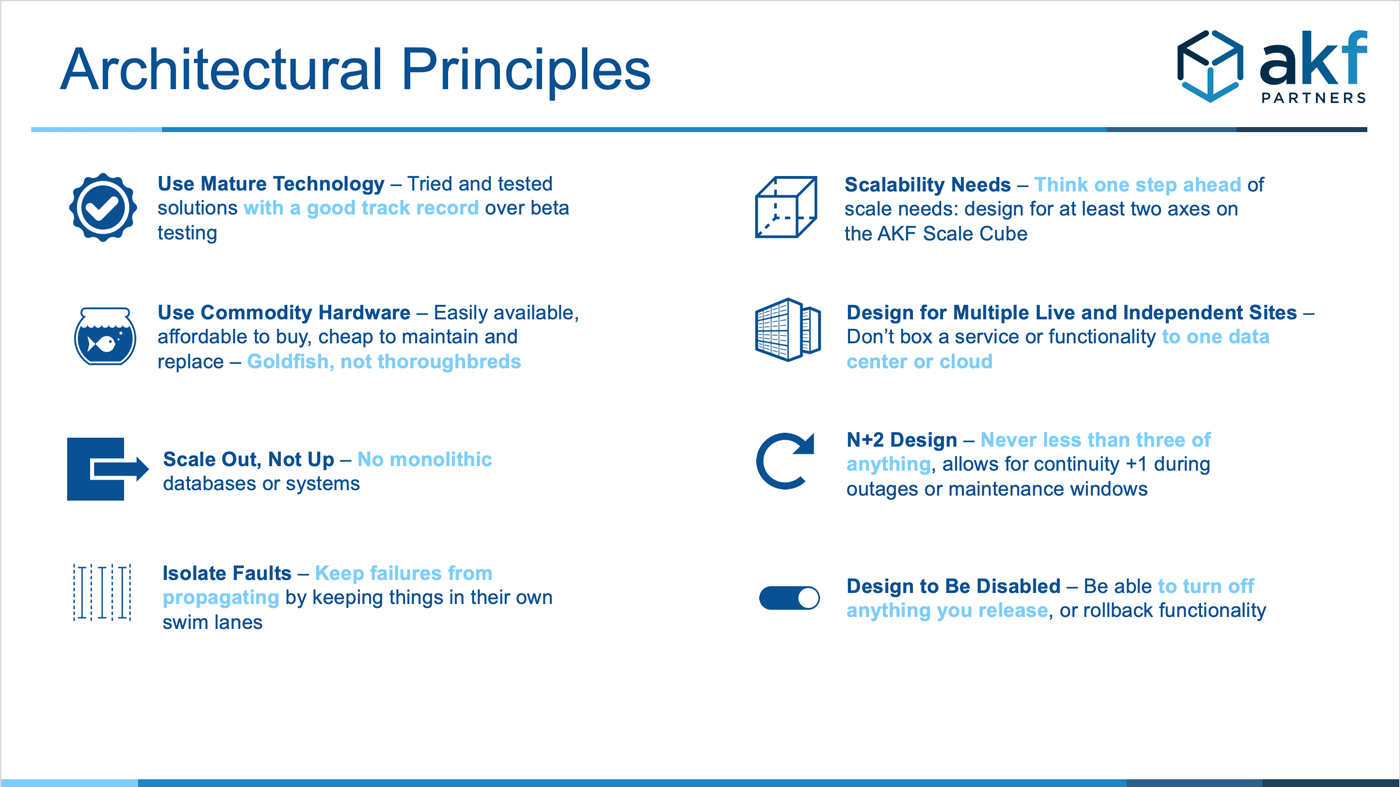 Role Of Architectural Principles In Software Development And Systems Development Akf Partners