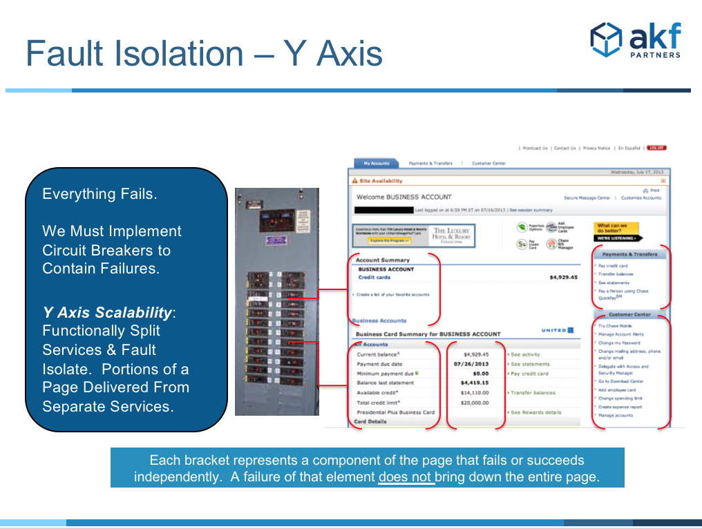 AKF Fault Isolation in the Y-axis