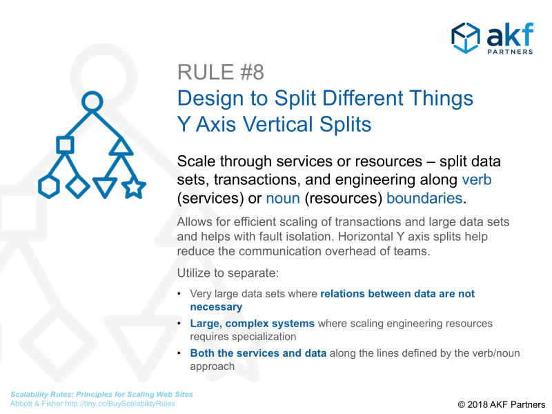 akf scale cube y axis infographic Scalability Rules 8