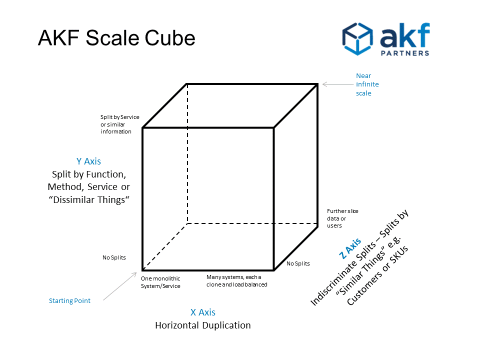 AKF_Scale_Cube.gif