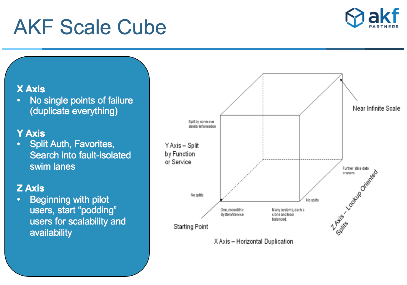 Scale Cube