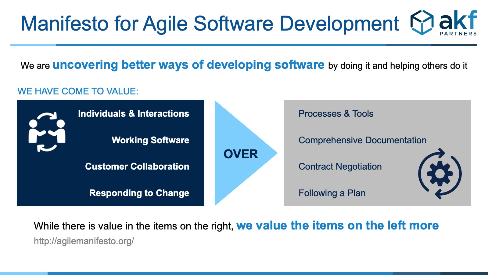 What is Agile?