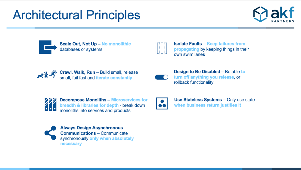 AKF Partners Architectural Principles: Scale Out, Not Up, Isolate Faults, Crawl walk run, Design to be disabled, Decompose Monoliths, Use Stateless Systems, Always Design Asynchronous Communications