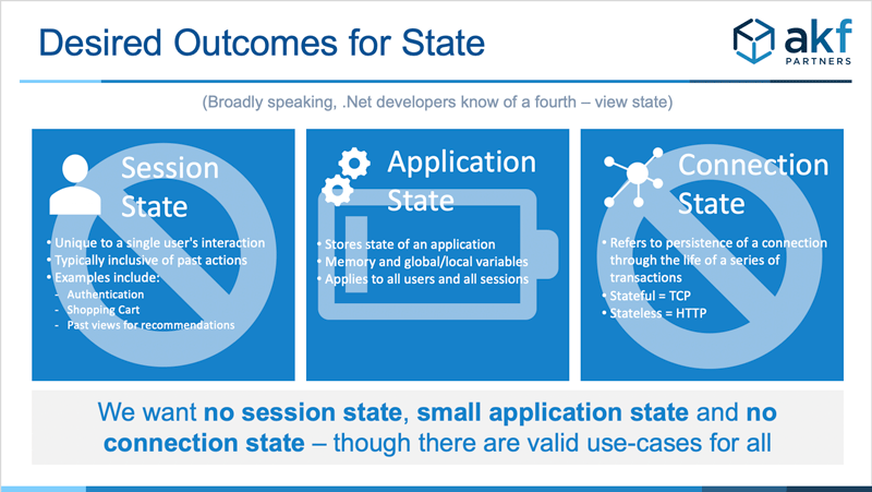 Desired State Outcomes - Application, Connection and Session