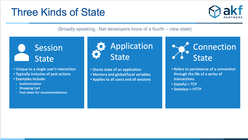 High level overview of state for application, connection and session state