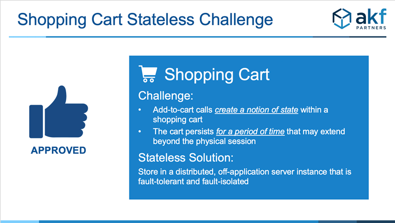 Shopping Cart - Approved State Example