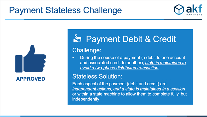 Debit Credit Approved State Example