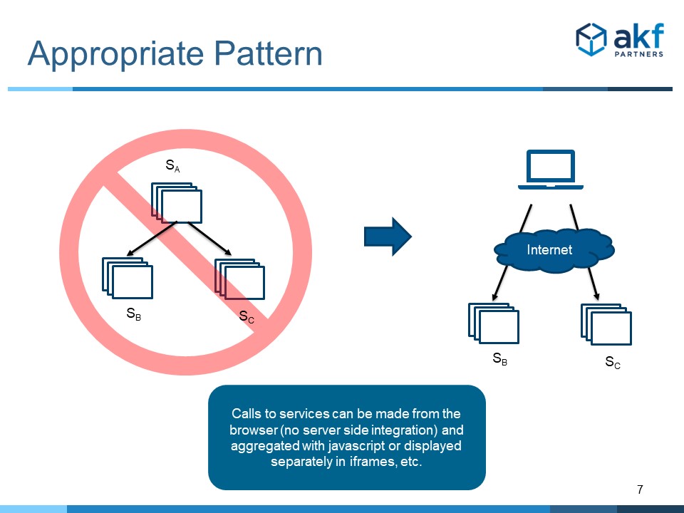 Fix to Service Fan Out Anti-Pattern - Browser Fan Out