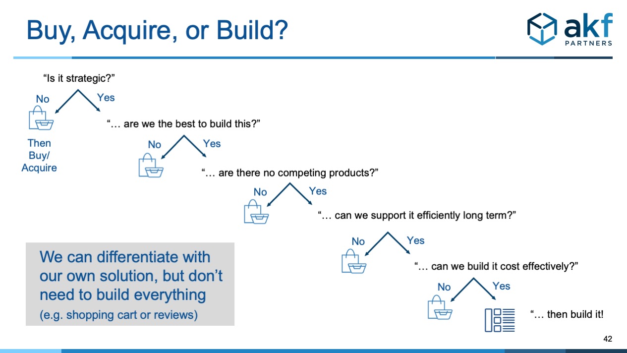 Buy When Non-Core – If you aren’t the best at building it and it doesn’t offer a competitive differentiation, buy it. Regardless of how smart you and your team are – you simply aren’t the best at everything