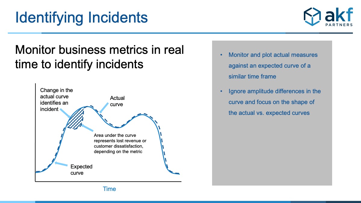 business metrics monitoring plots current transactions against historical transactions to alert when there is a deviation