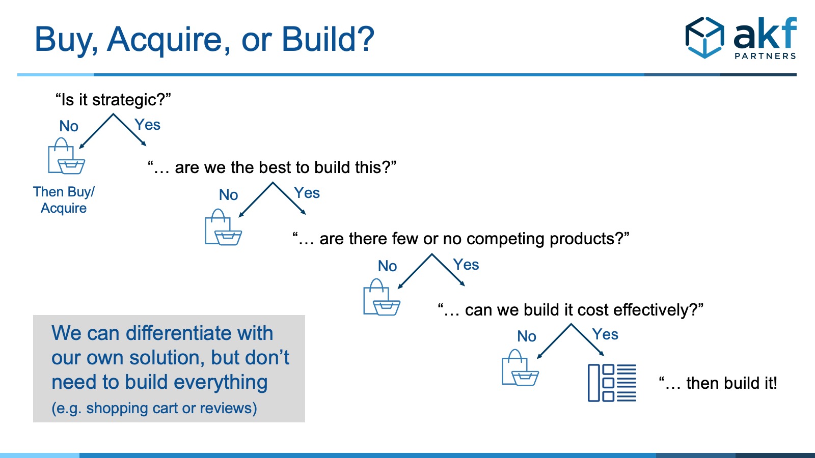 We can differentiate with our own solution, but don’t need to build everything </p><p>(e.g. shopping cart or reviews)