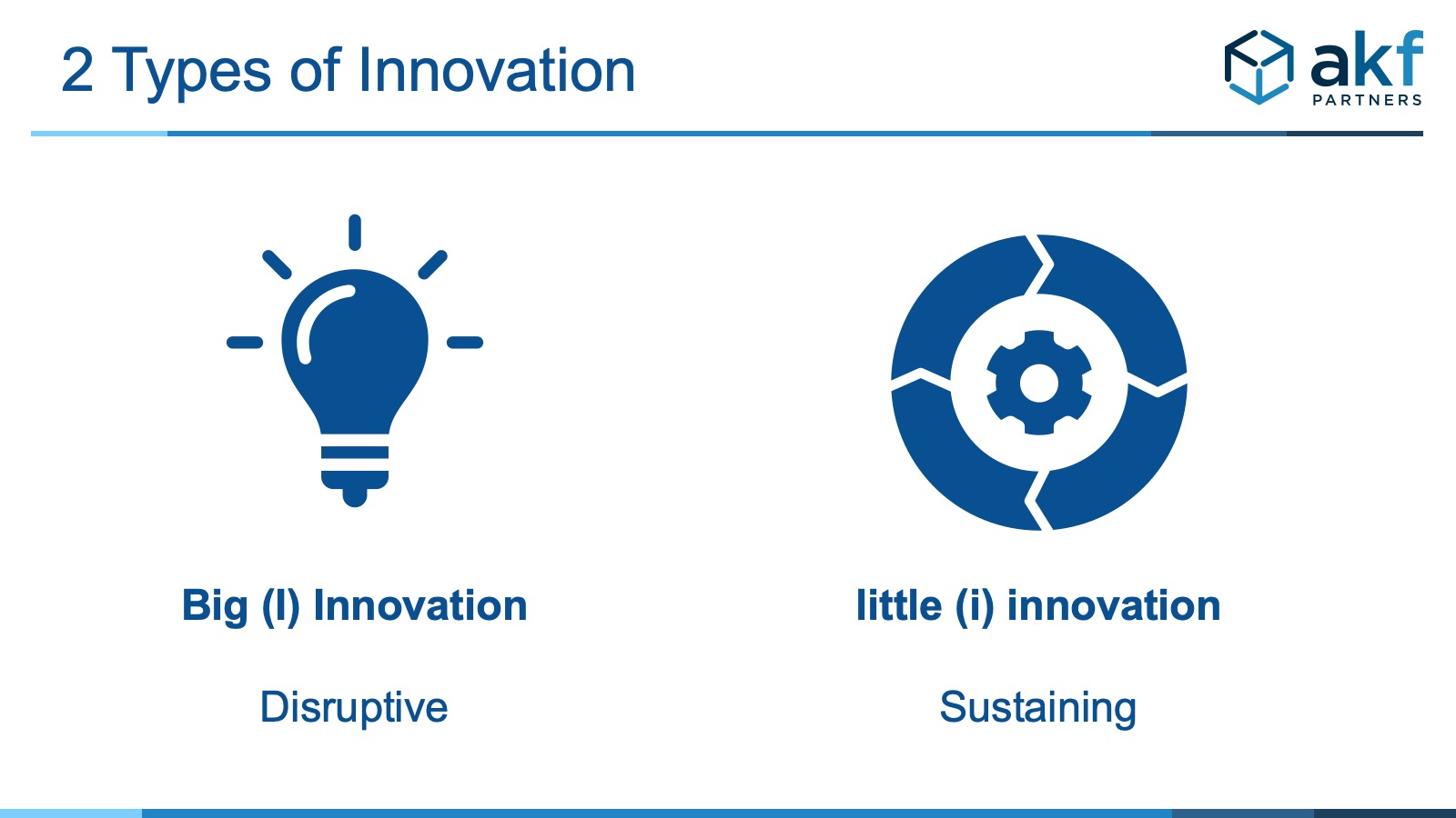 Two Types of Innovation