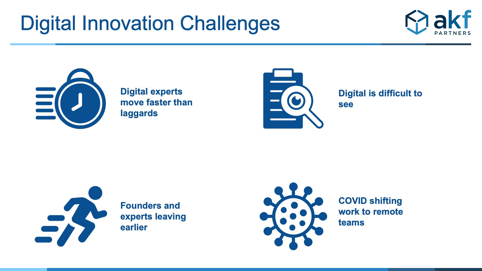 Challenges to Digital Innovation