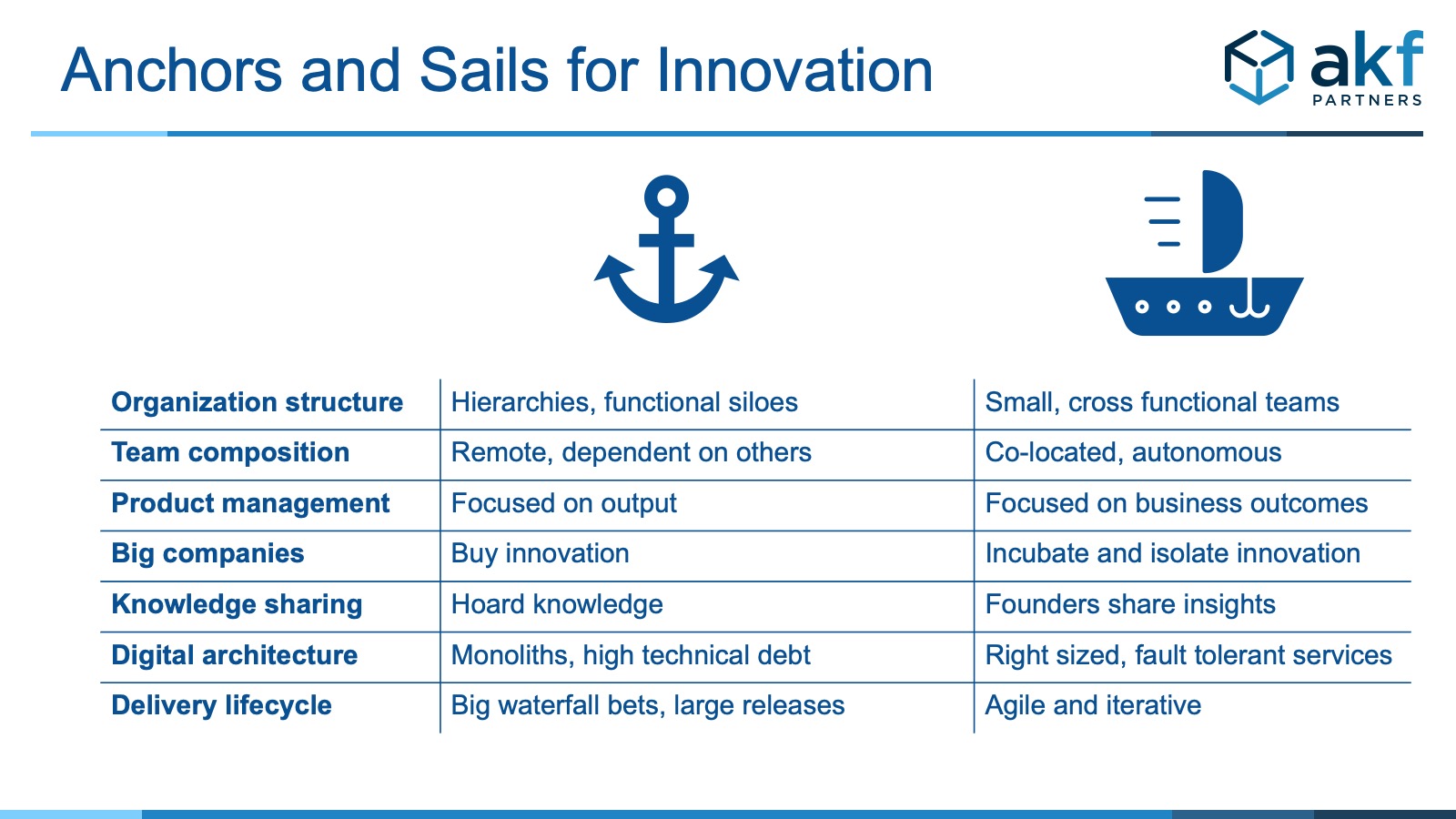 Key Points for CEOs