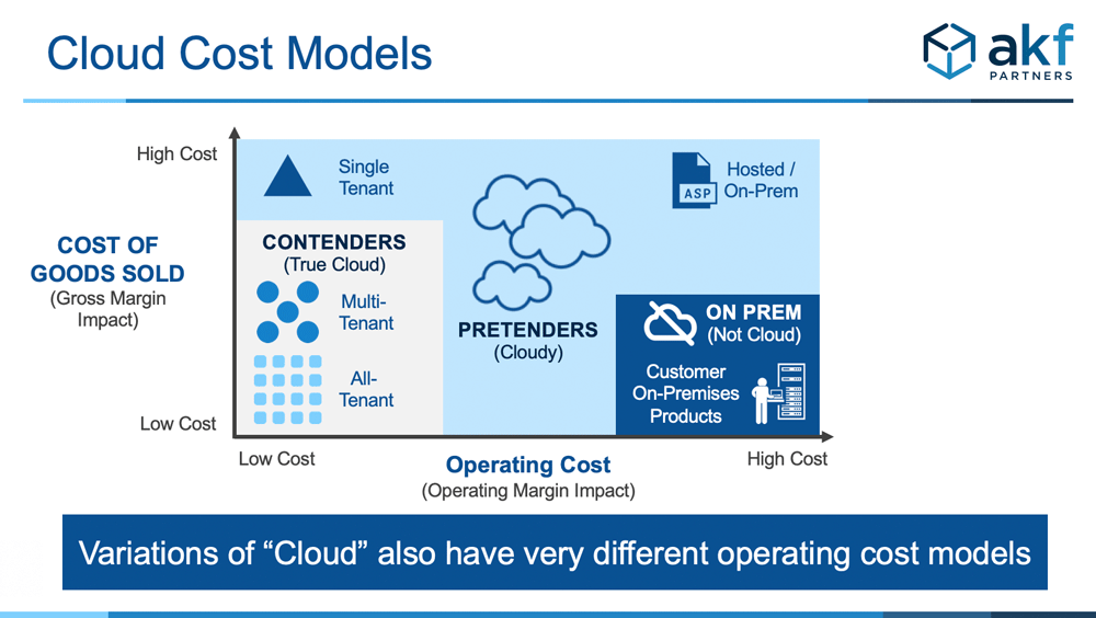 On Prem vs ASP vs SaaS models and cost implications