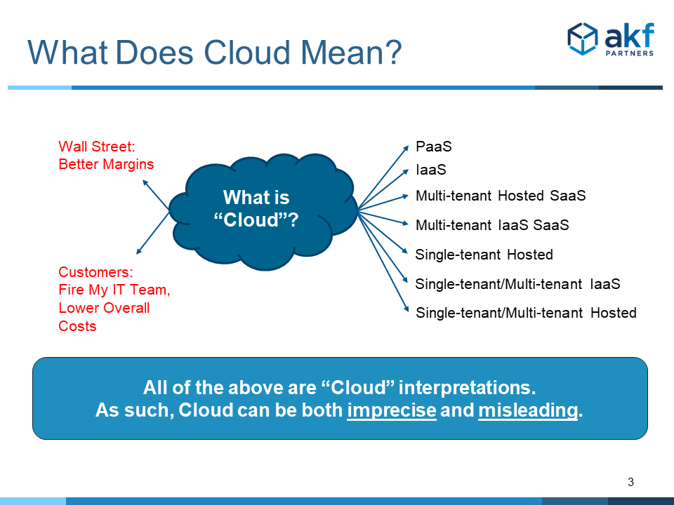 various meanings of the word cloud and the confusion it causes