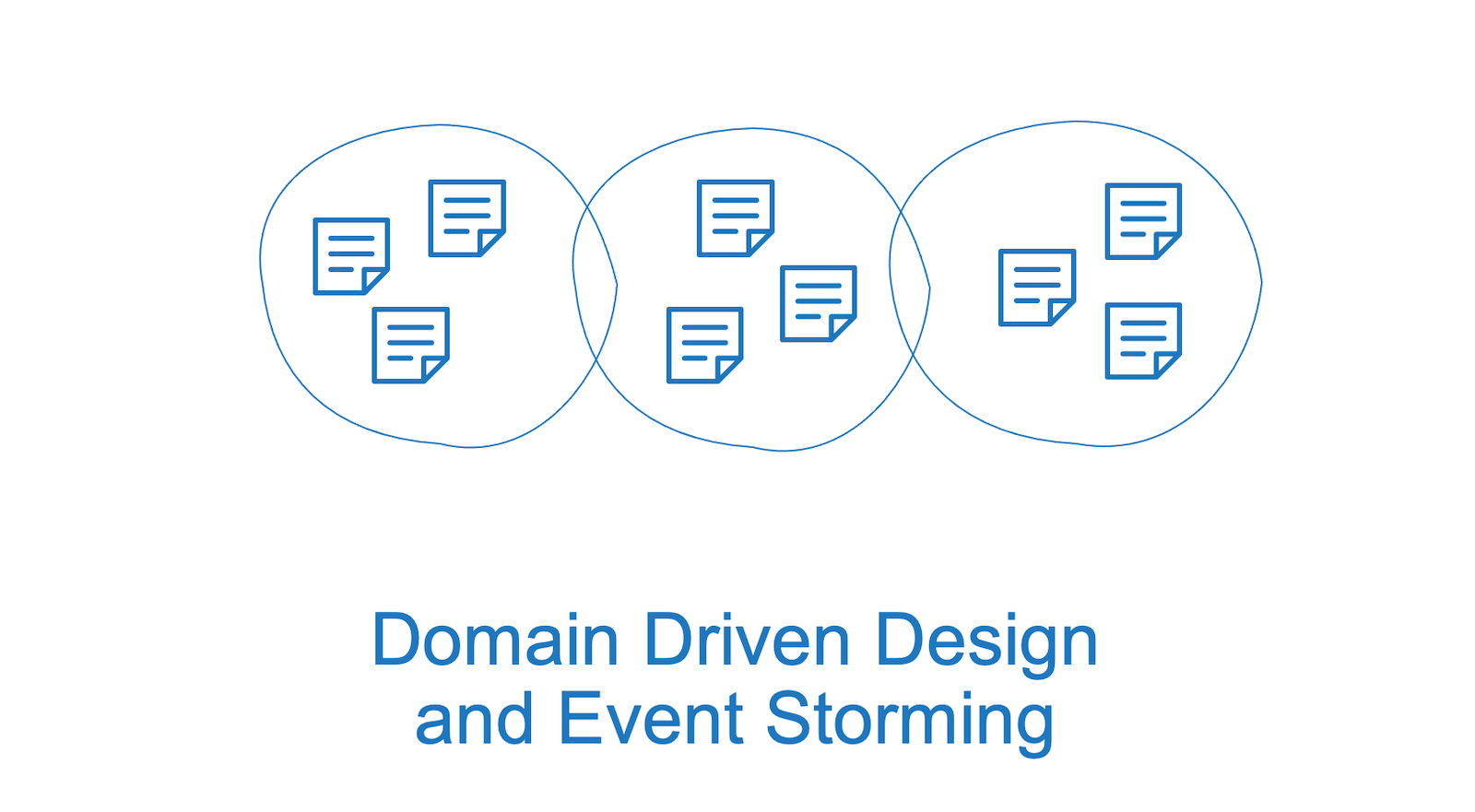 CEO Guide to Domain Driven Design - Leading a Digital