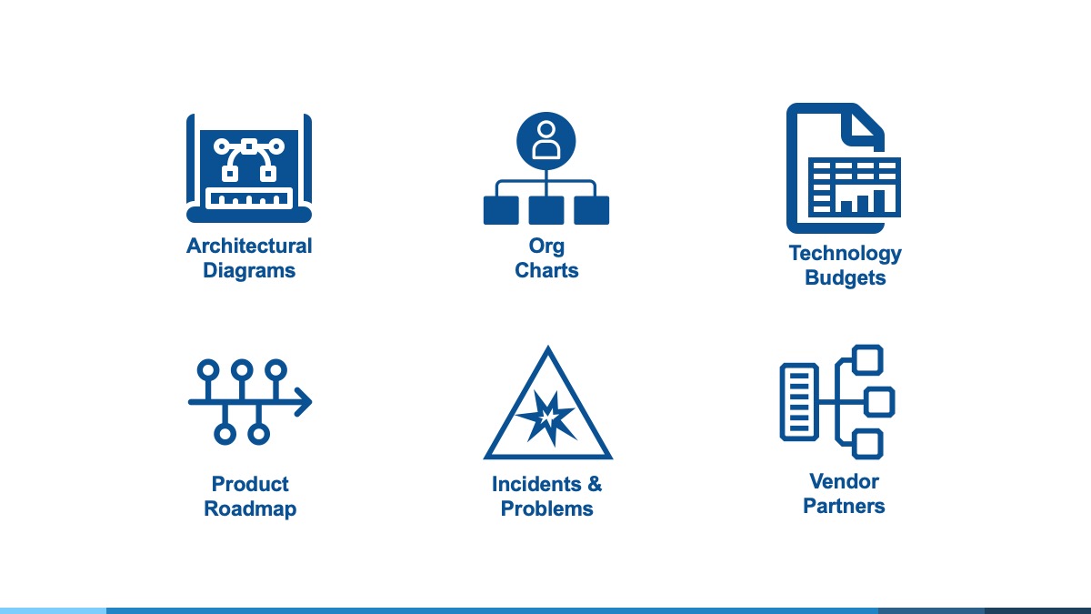 technology due diligence checklist