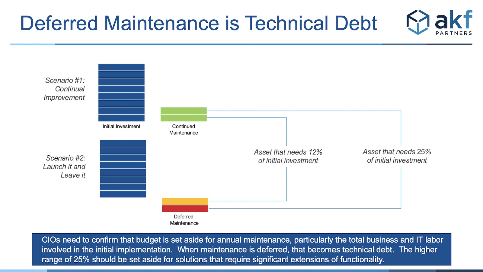 technical debt