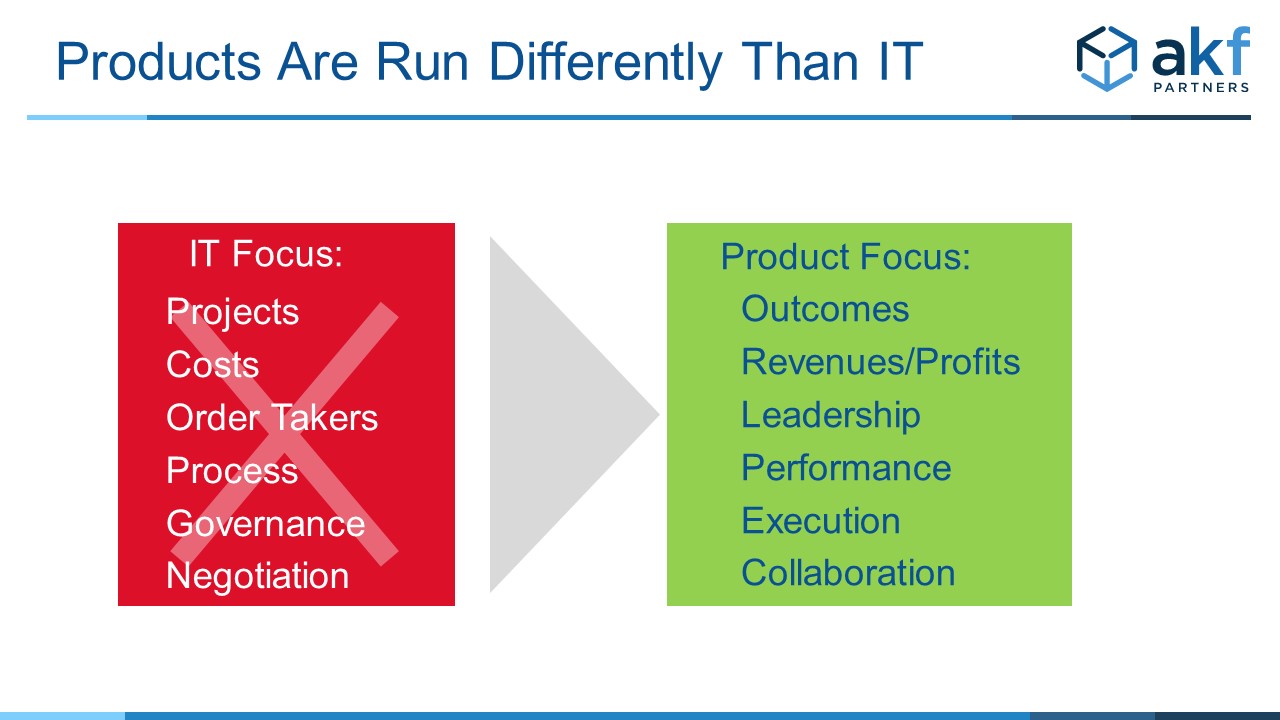 Difference between Product and IT Mindsets