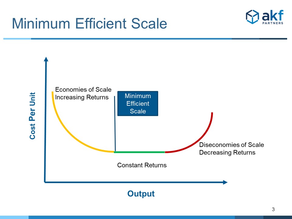 Minimum Efficient Scale