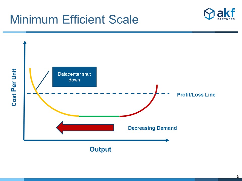 Minimum Efficient Scale - Colocation Industry Data Center Failure Line