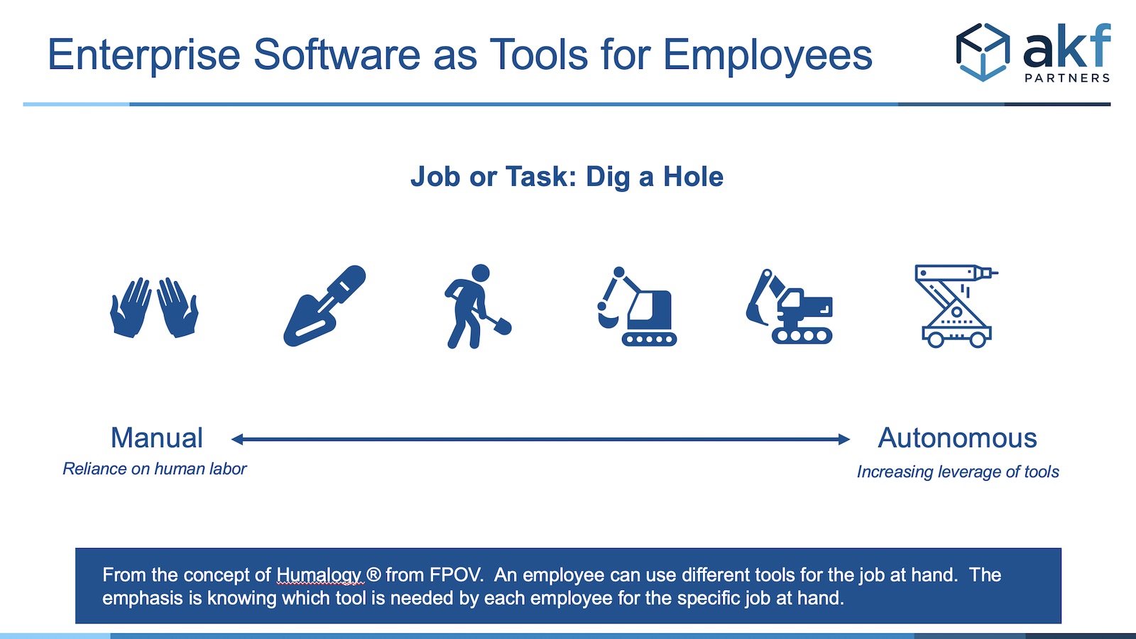 software as tool