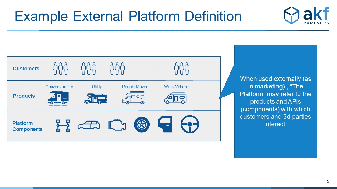 External Platform Definition