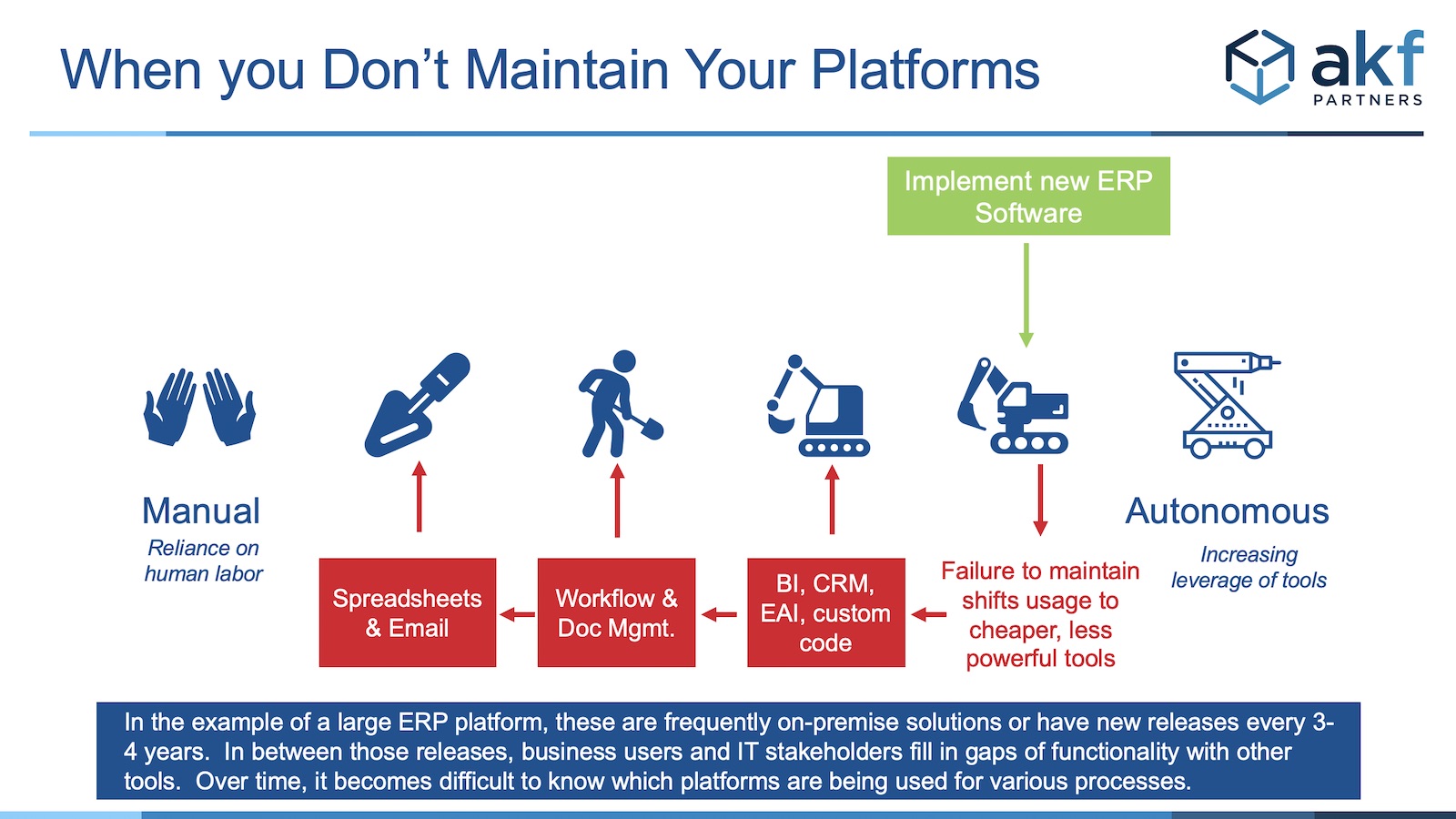 ERP maintenance