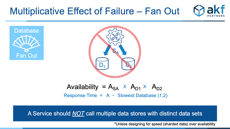 Microservice Anti-Pattern - Data Fan Out