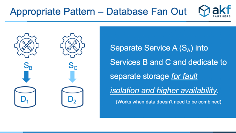 Microservice Anti-Pattern Data Fan Out Solution - Split Service
