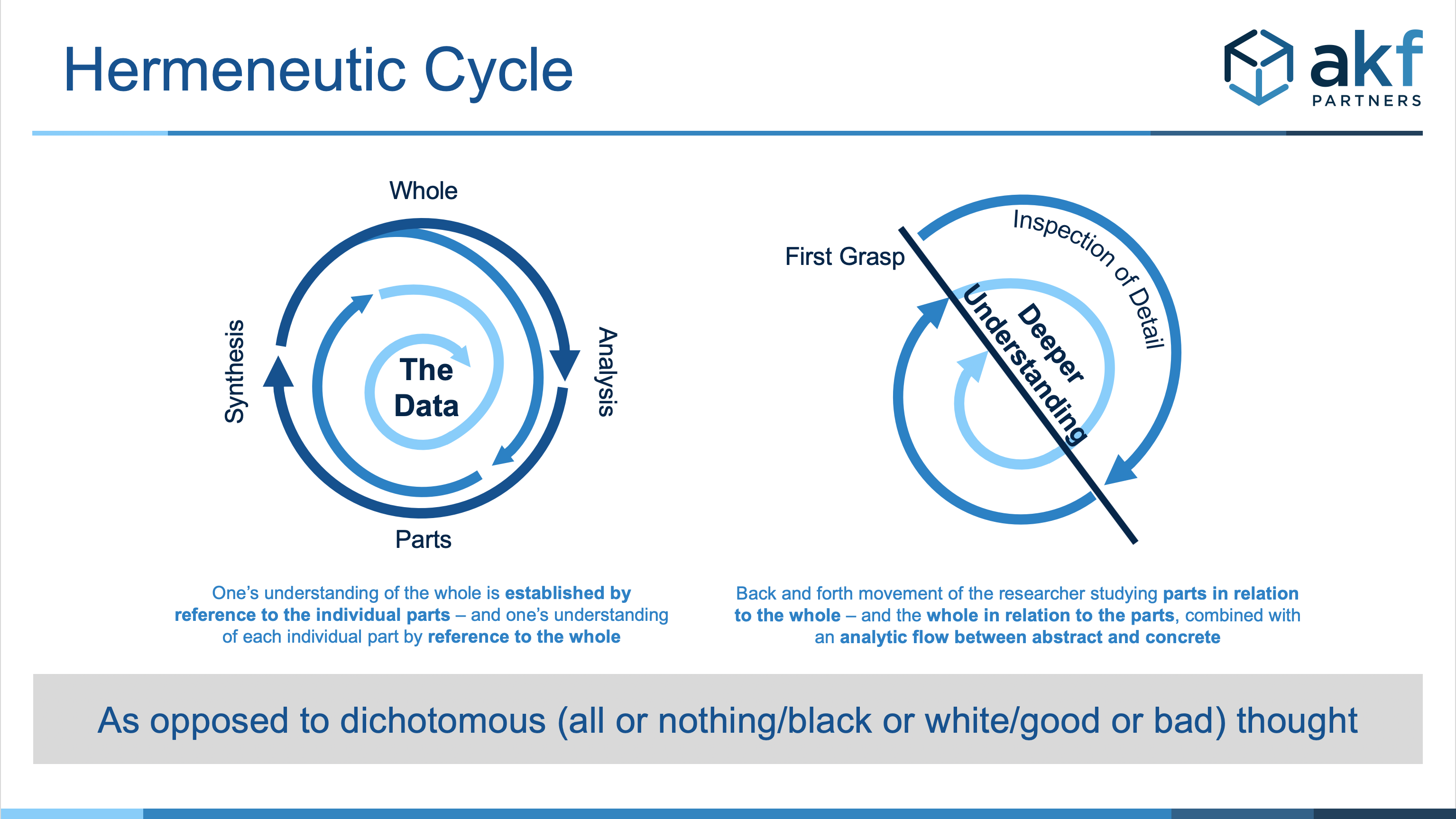 Diagram of Hermeneutic Cycle