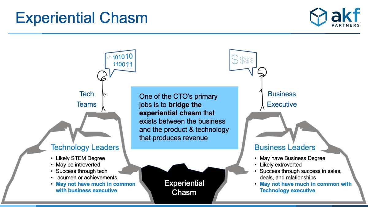 image showing how business people talk in financial terms while tech people talk in code and each are standing on the opposite side of a chasm