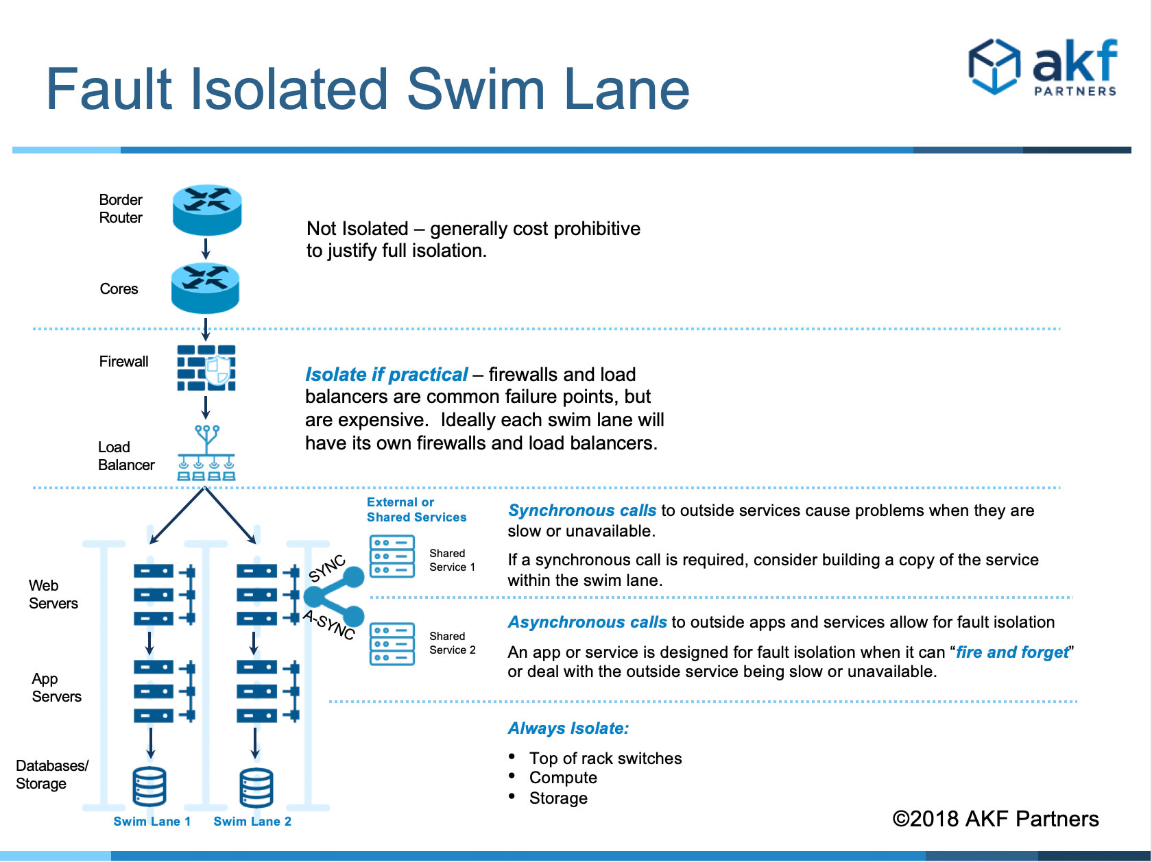 AKF Scale Cube - Swim Lanes