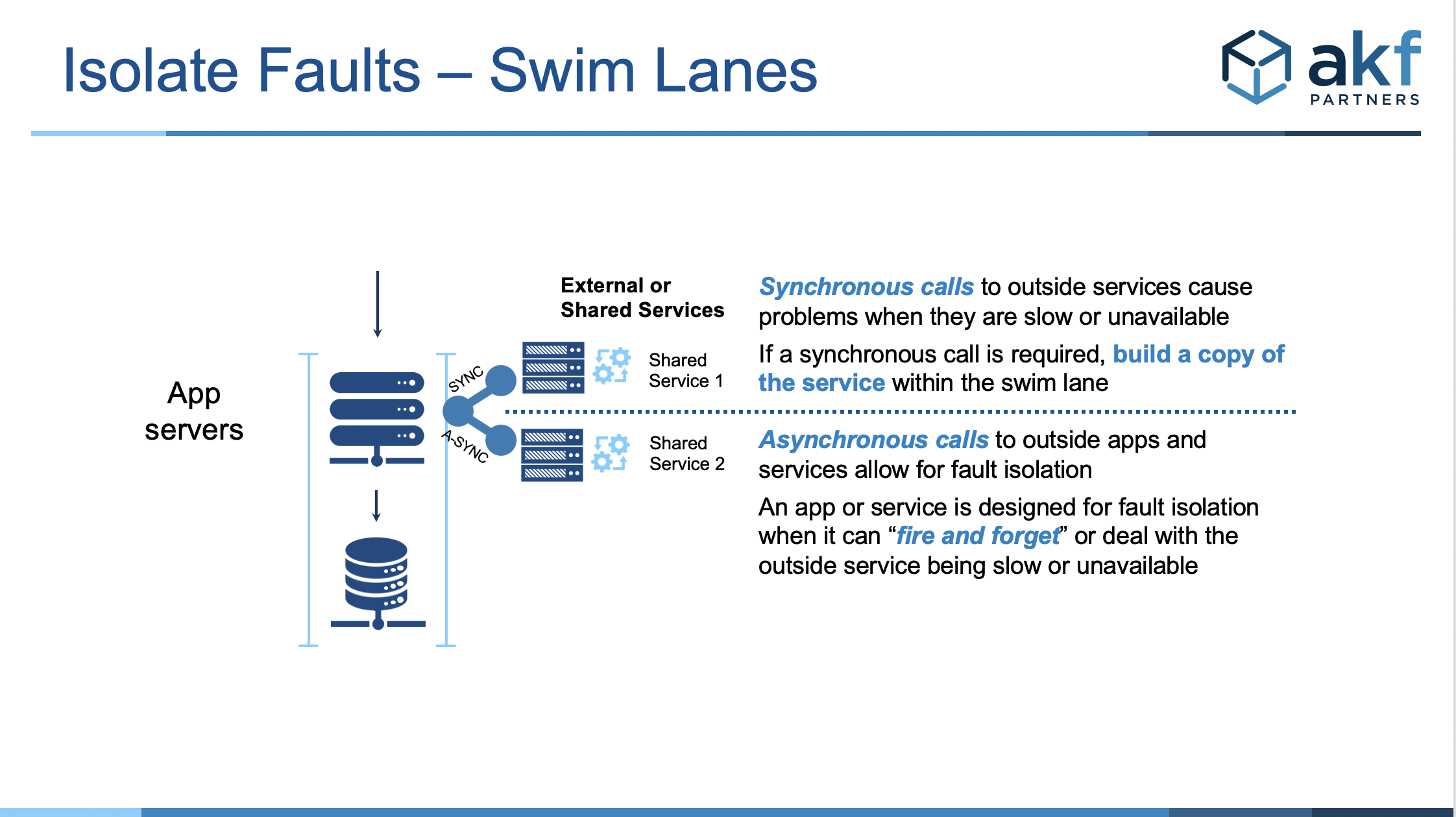 detailed view of a swim lane architecture showing how asynchronous calls should be fault isolated