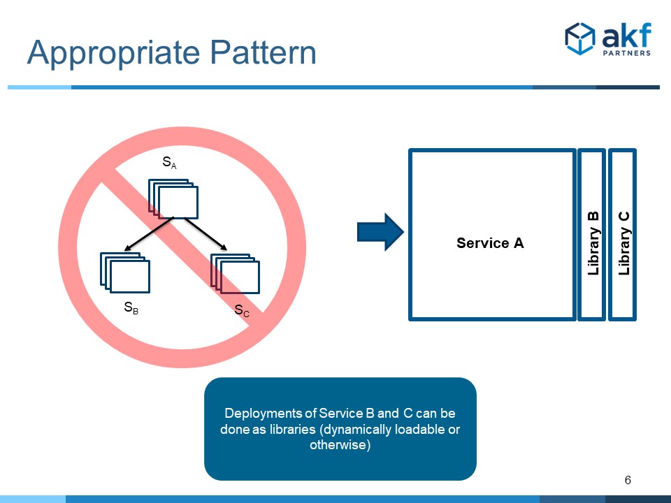 Fix to Service Fan Out Anti-Pattern - Libraries