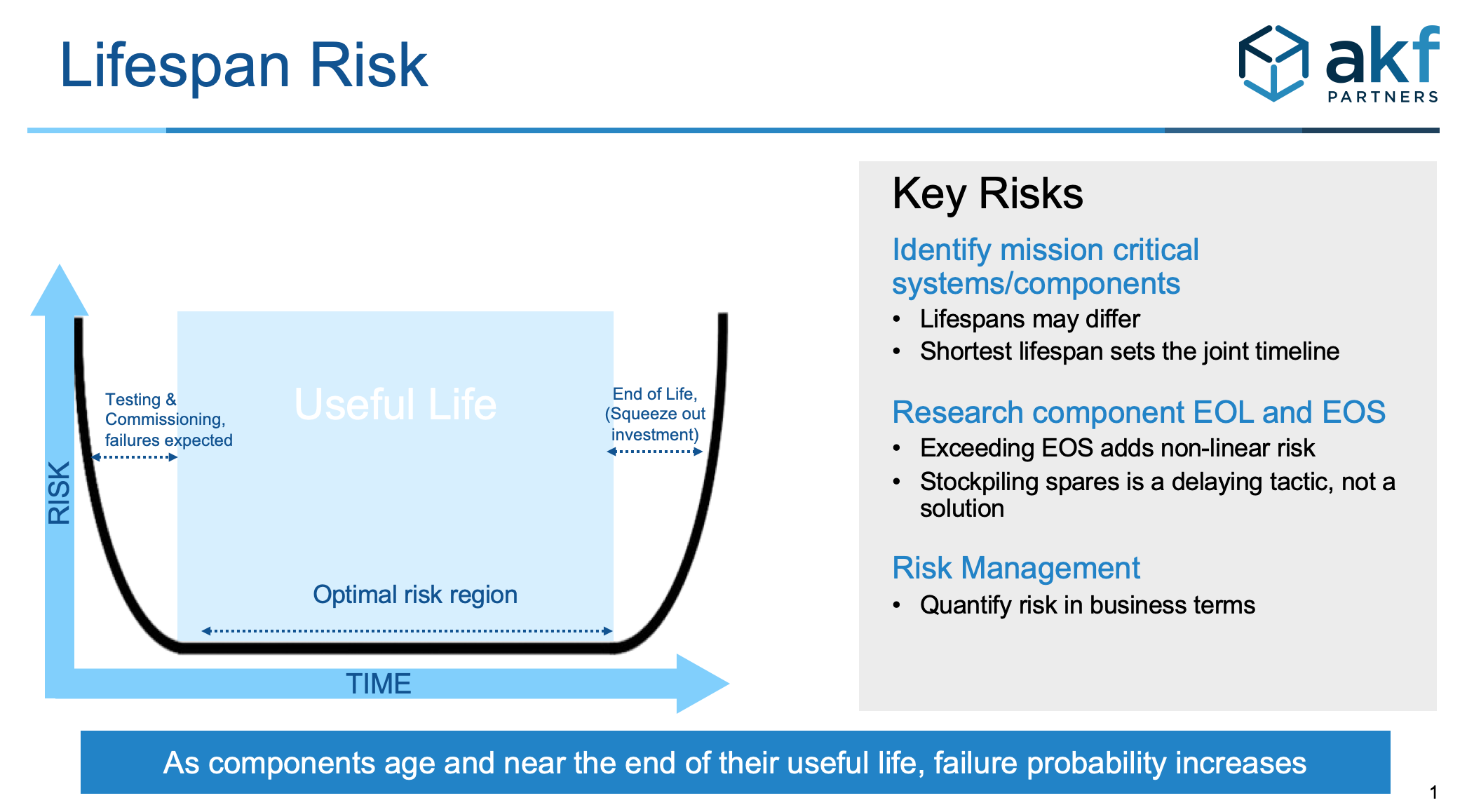 data center lifespan risk