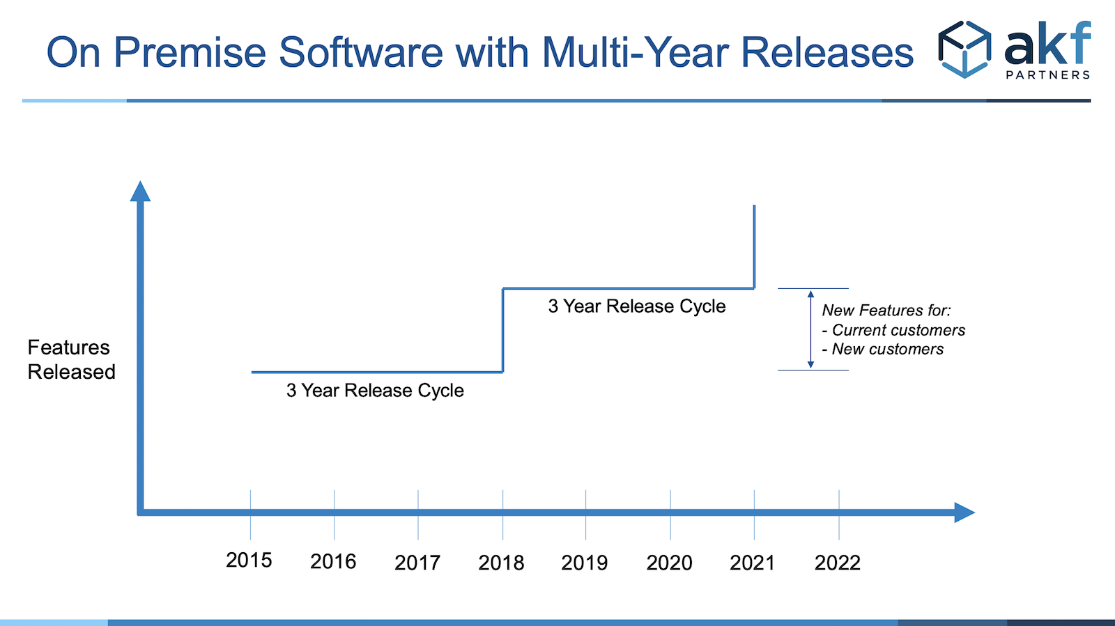 software release cycle