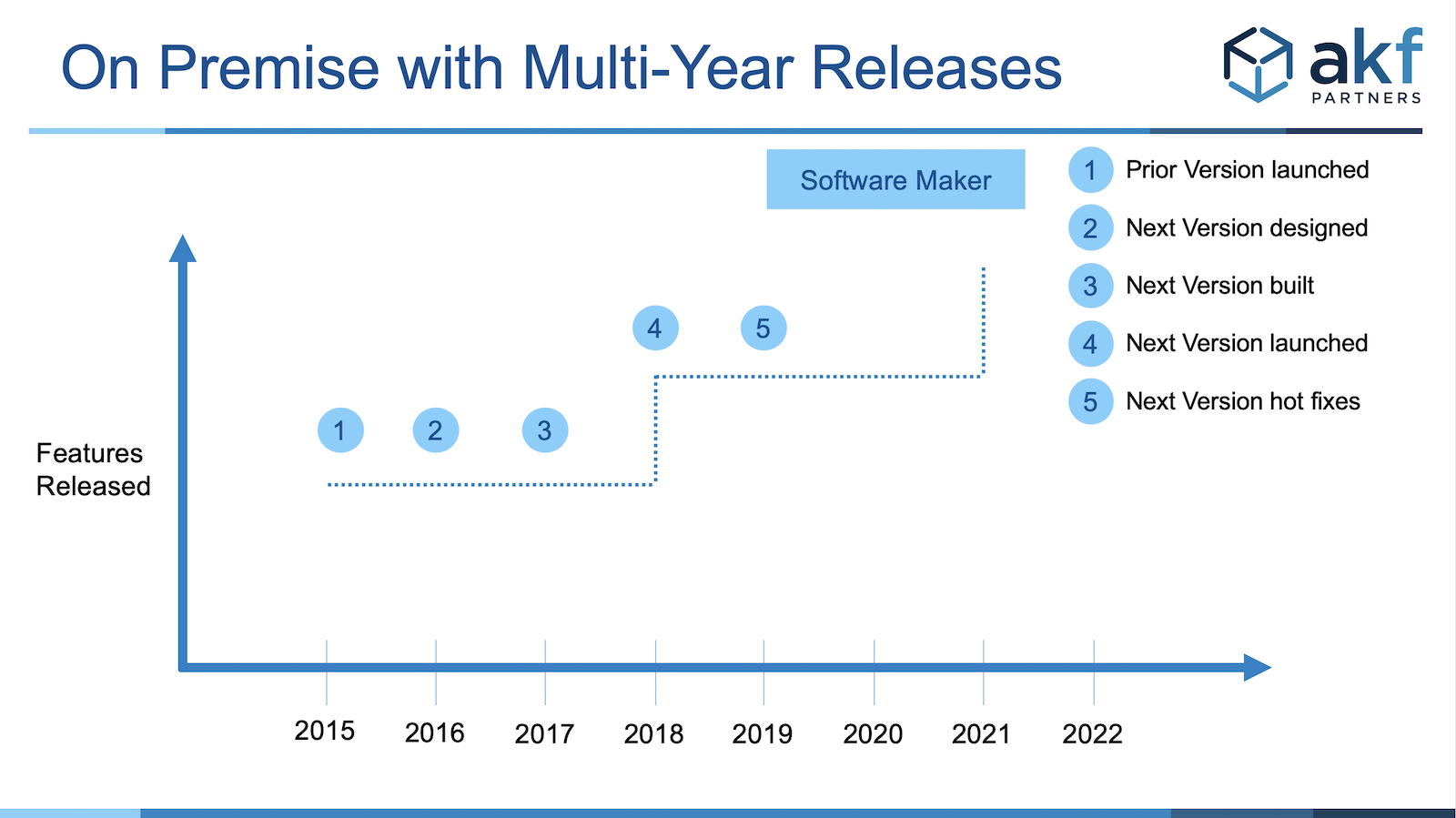 software release cycle milestones