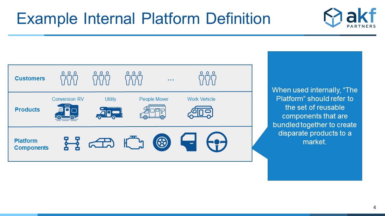 Internal Platform Definition