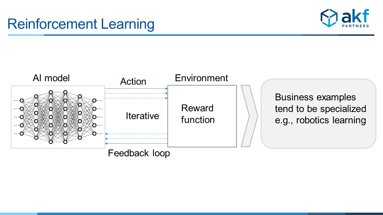 Reinforcement Learning