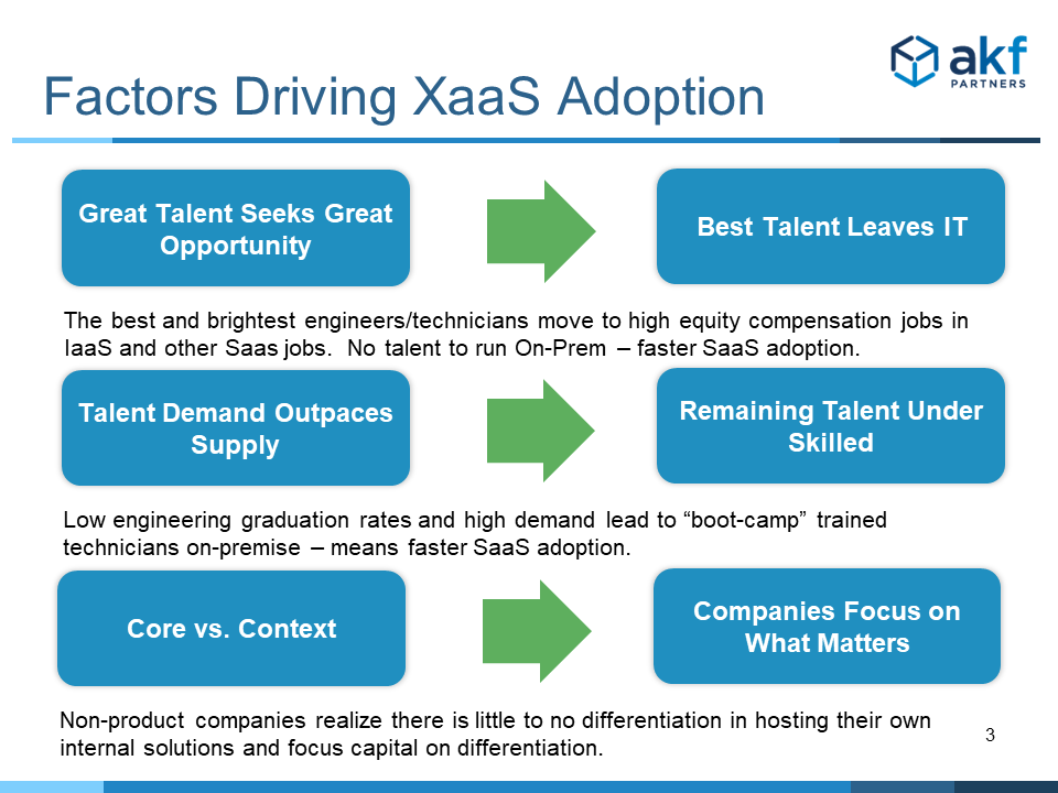 Factors Driving SaaS Adoption