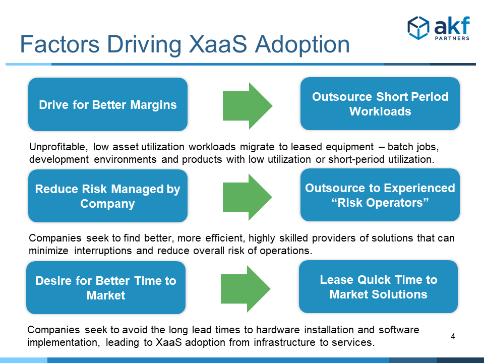 Factors Driving SaaS Adoption