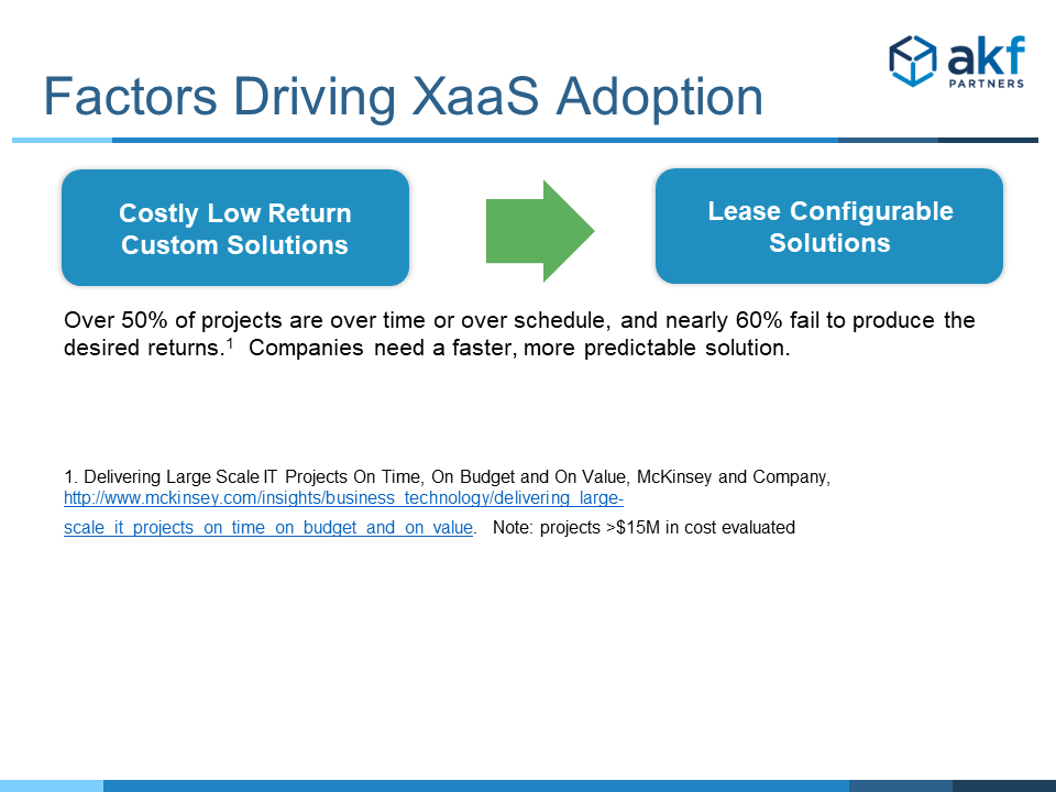 Factors Driving SaaS Adoption