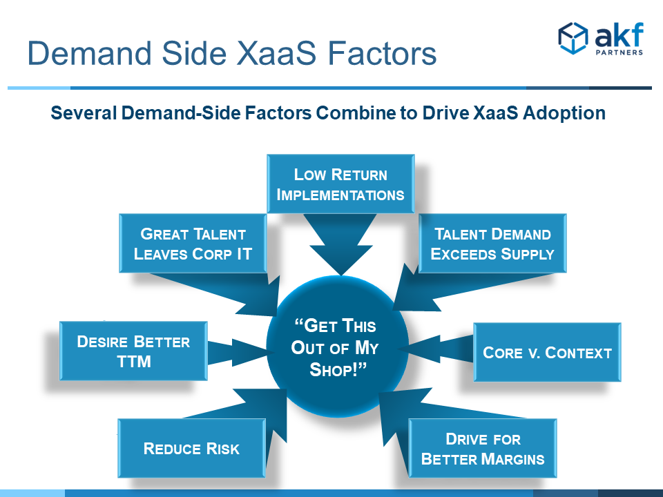 Factors Driving SaaS Adoption