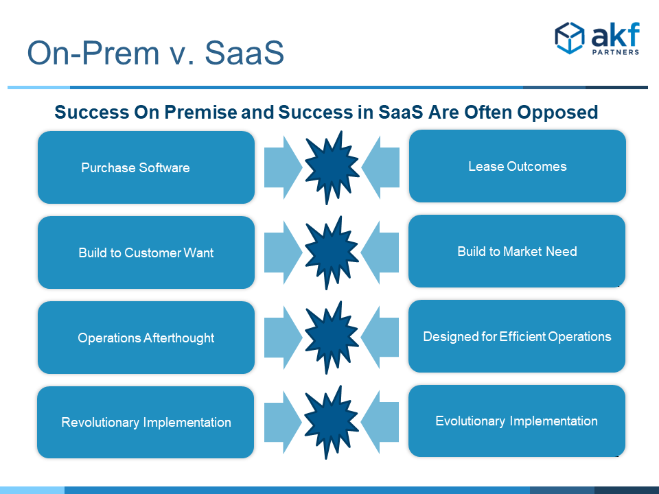 Conflict between successful licensed software and SaaS principles slide 1