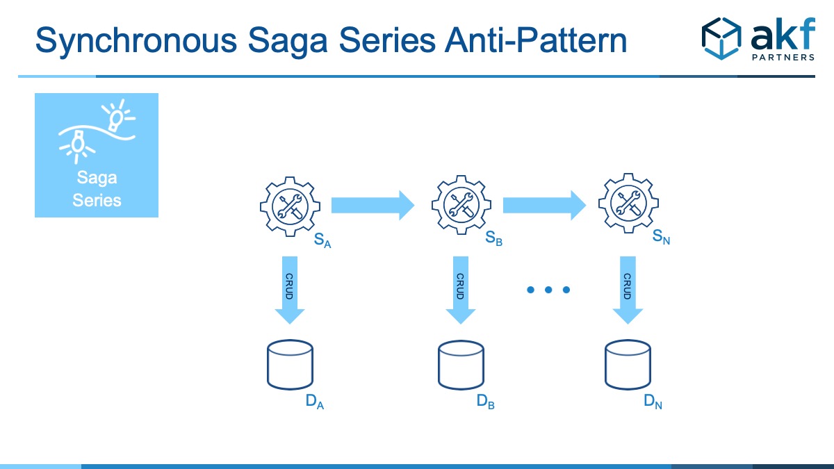 Saga Series Synch Anti-Pattern